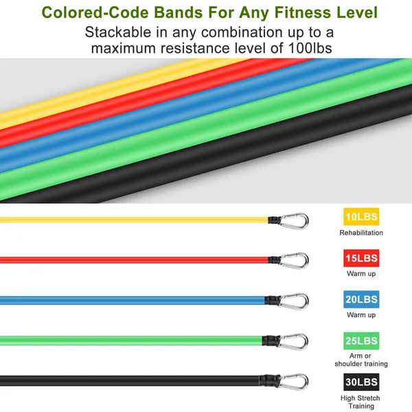 Multi-Level Resistance Bands Set for Versatile Strength Training